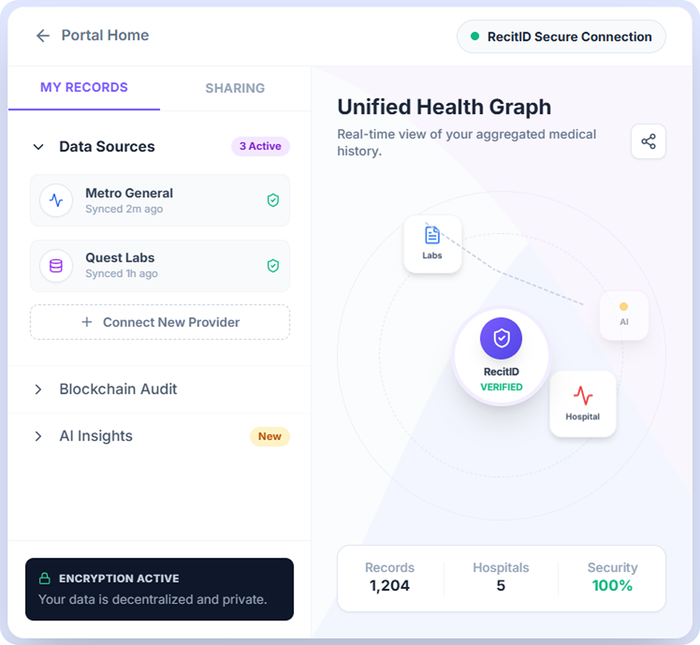 Medrecit Health Platform
